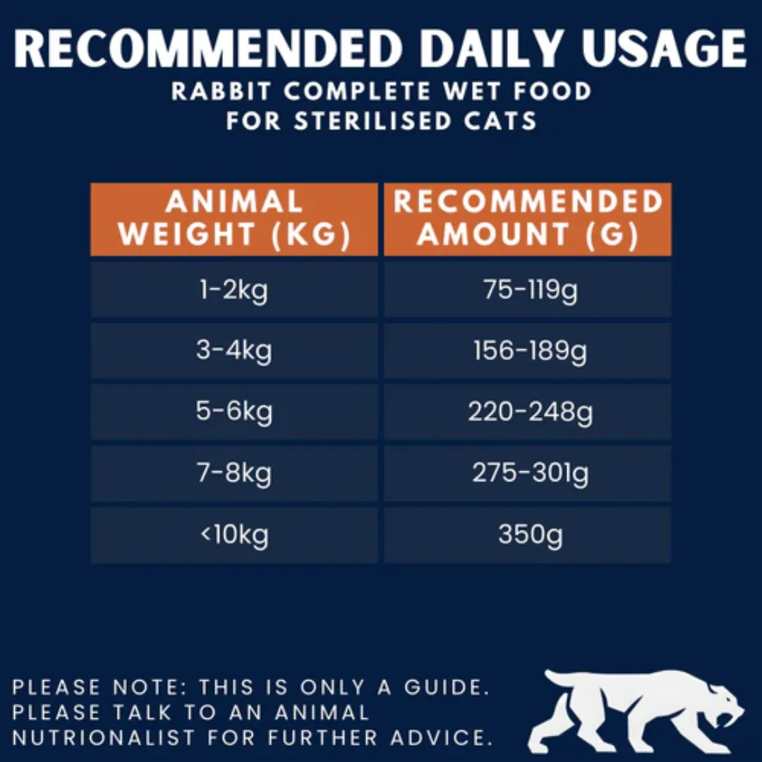 Alpha Spirit Rabbit Wet Food for Sterilised Cats