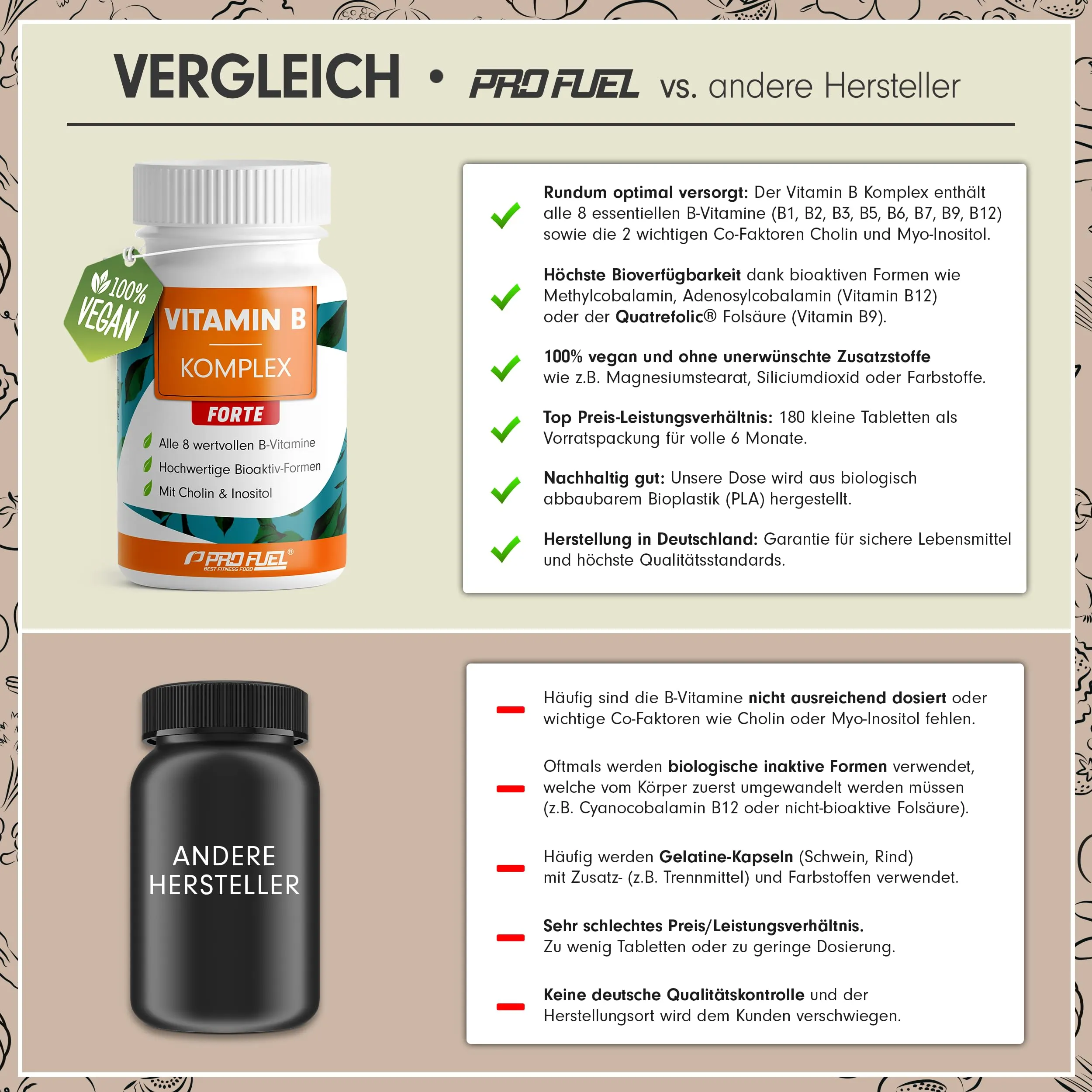 Vitamin B Complex High Dose - 180 Vegan Tablets - ProFuel